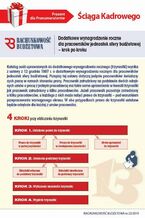 Okładka - Ściąga Kadrowego - Dodatkowe wynagrodzenie roczne dla pracowników jednostek sfery budżetowej - Infor Pl