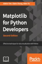 Okładka - Matplotlib for Python Developers. Effective techniques for data visualization with Python - Second Edition - Aldrin Yim, Claire Chung, Allen Yu