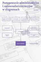 Okładka - Prawo w diagramach. Proces administracyjny i sądowoadministracyjny - Angelika Drelichowska i Paweł Razowski (część I) Anna Gronkiewicz i Agnieszka Ziółkowska (część II