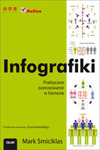 Okładka - Infografiki. Praktyczne zastosowanie w biznesie - Mark Smiciklas
